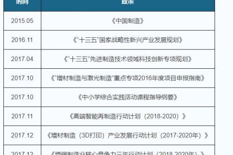 快訊丨焦作首家工業級3D打印公共服務中心，將在園區落地。